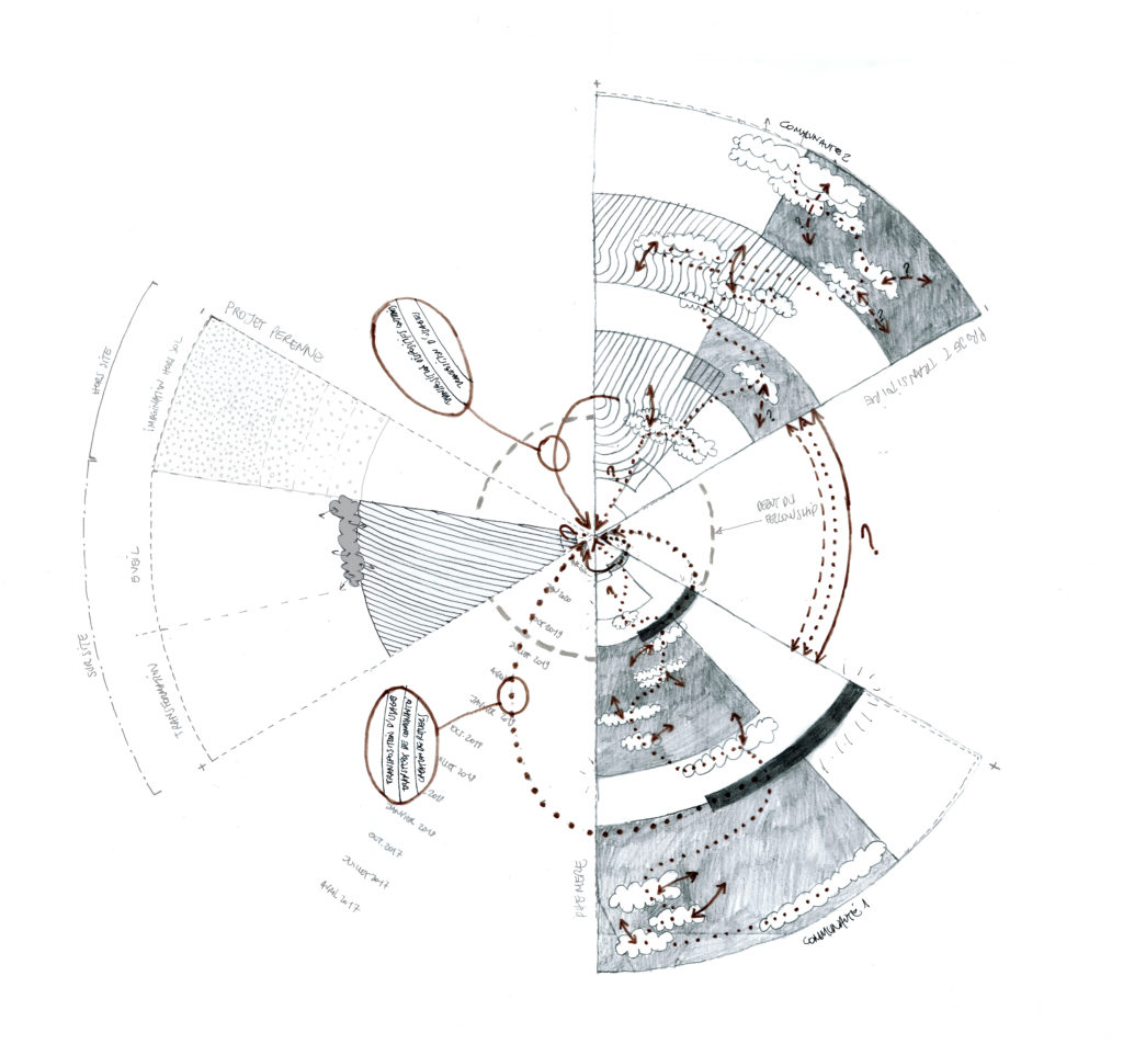 Voi[e,x,s] Table ronde